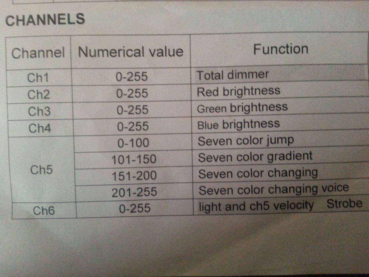 channel functions.jpg